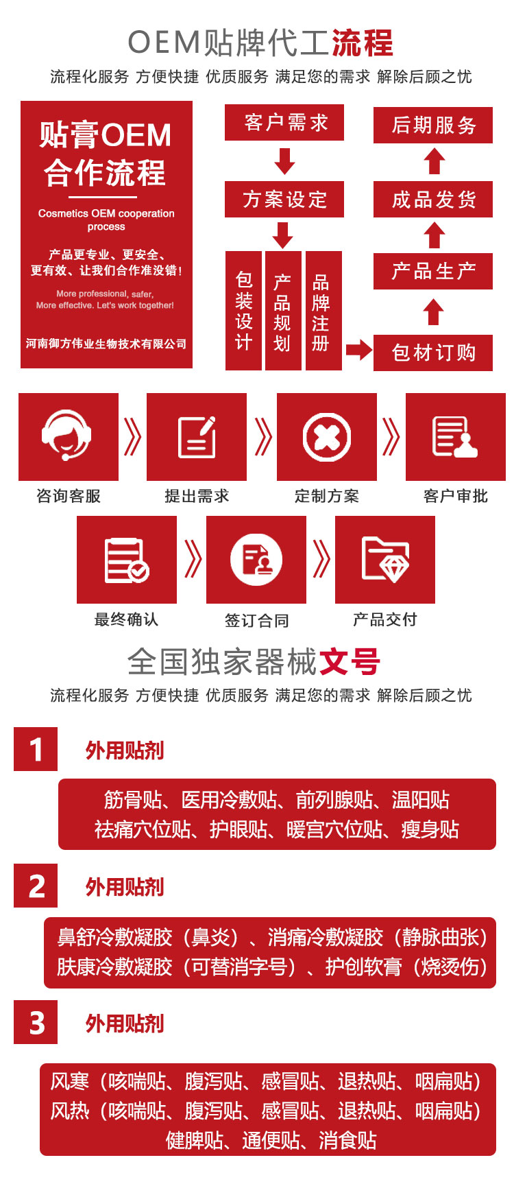 選擇膏貼貼牌加工廠家要注意的事項